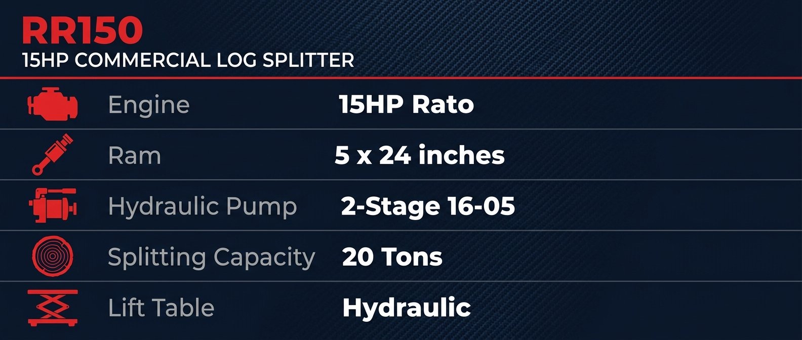 rr150 specifications