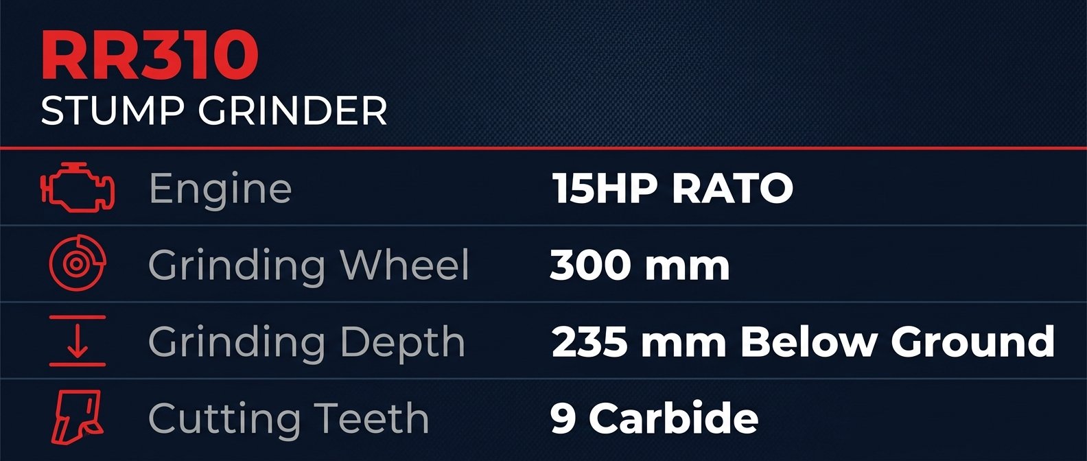 rr310 specifications
