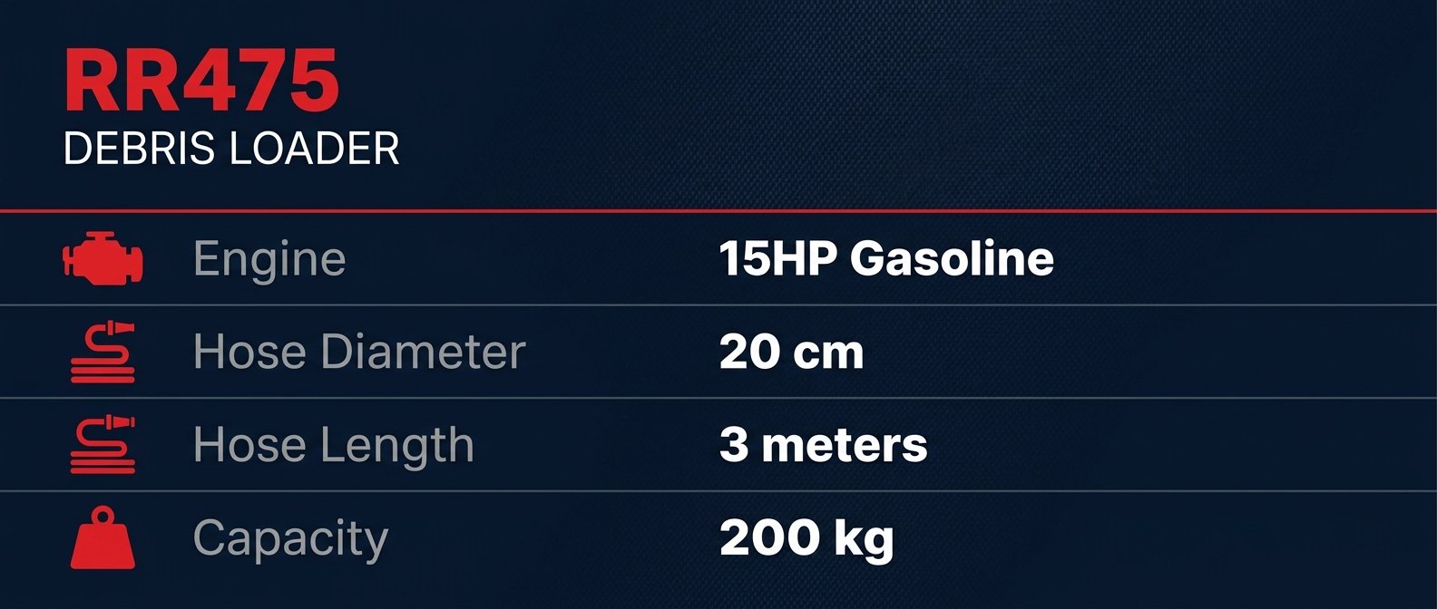 rr475 specifications