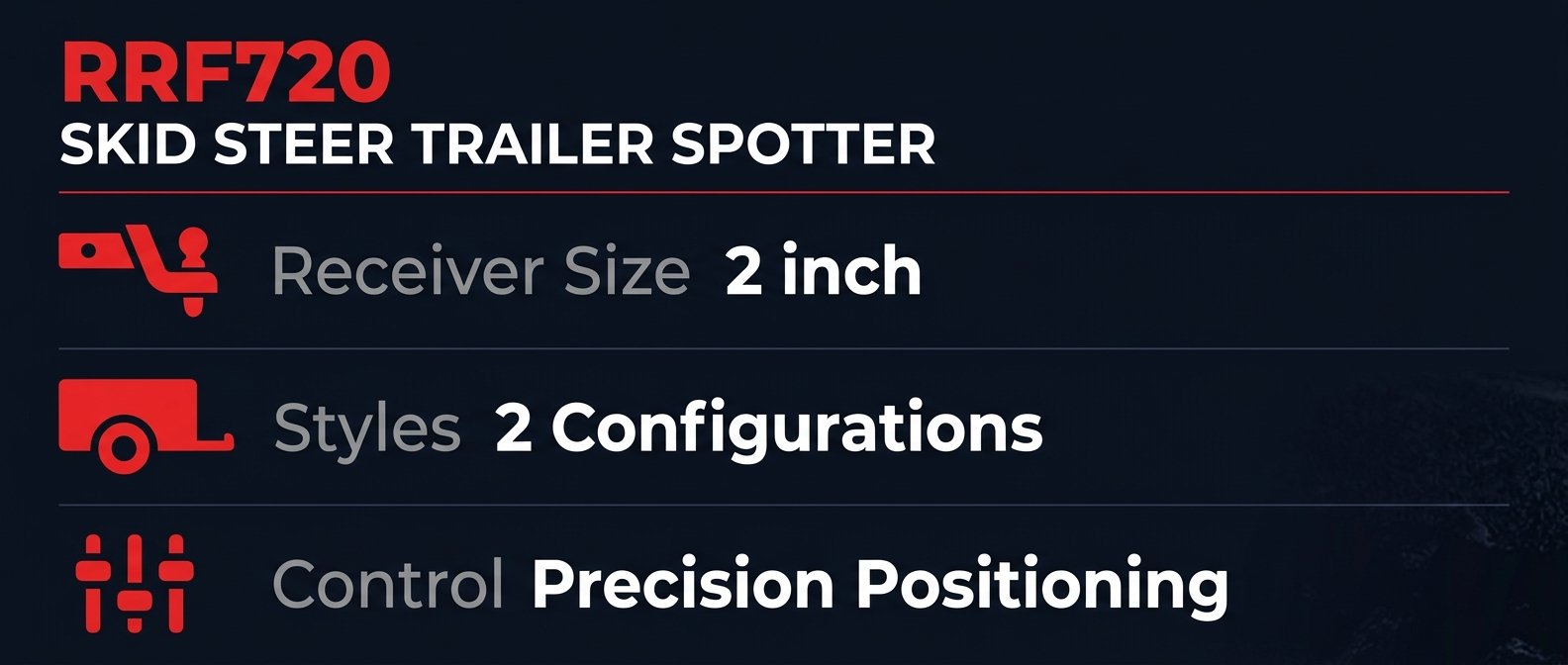 rrf720 specifications
