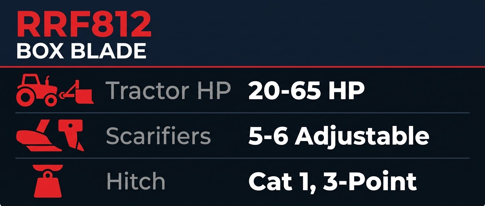 rrf812 specifications